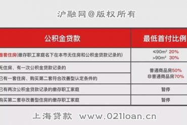 上海垫资过桥费用多少？赎楼贷款怎么做？