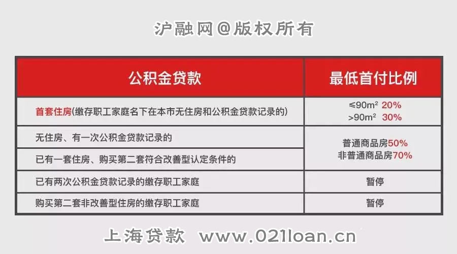 公积金贷款