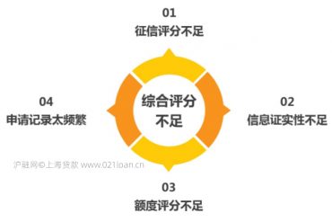 南京个人房屋抵押贷款办理流程详解